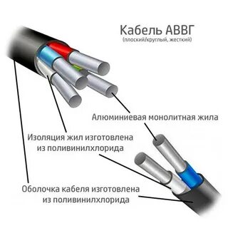 Характеристика силовых кабеля