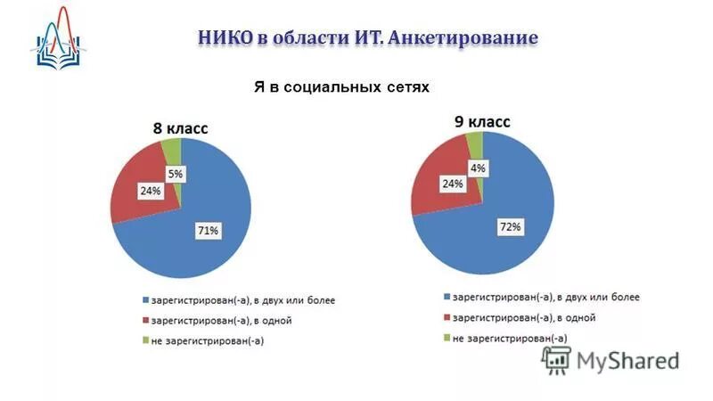 Национальные исследования нико