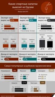 Сколько бутылок можно вывозить из грузии