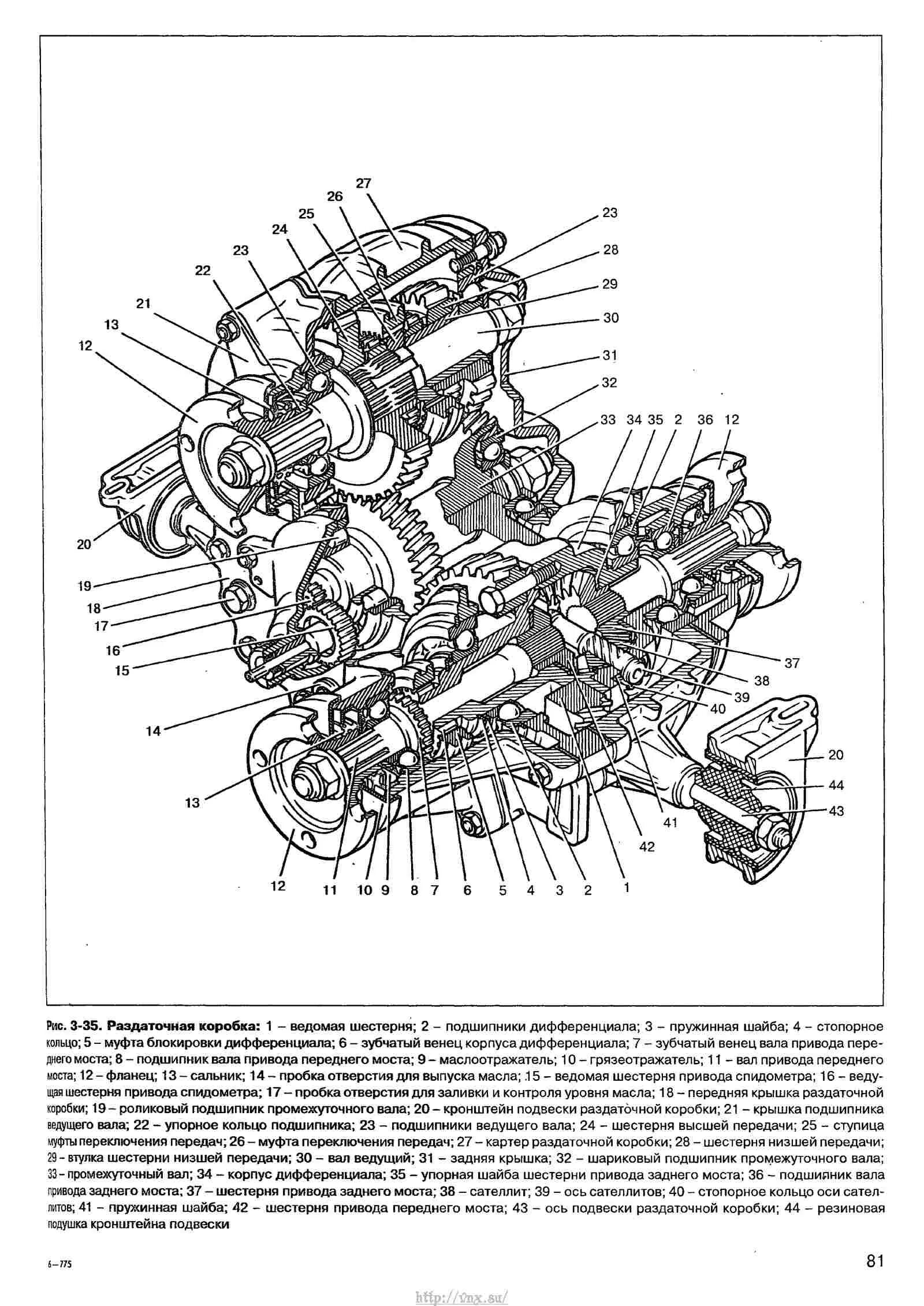 Схема раздаточной коробки нива 2123. Схема раздаточной коробки нива 21214. Дифференциал раздаточная коробка нива 2121. Схема раздаточной коробки нива 2121. Устройство раздаточной коробки нива 2121.