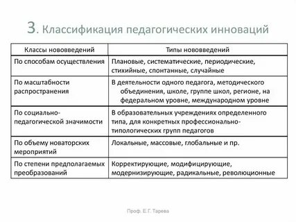 Типов инновационных школ