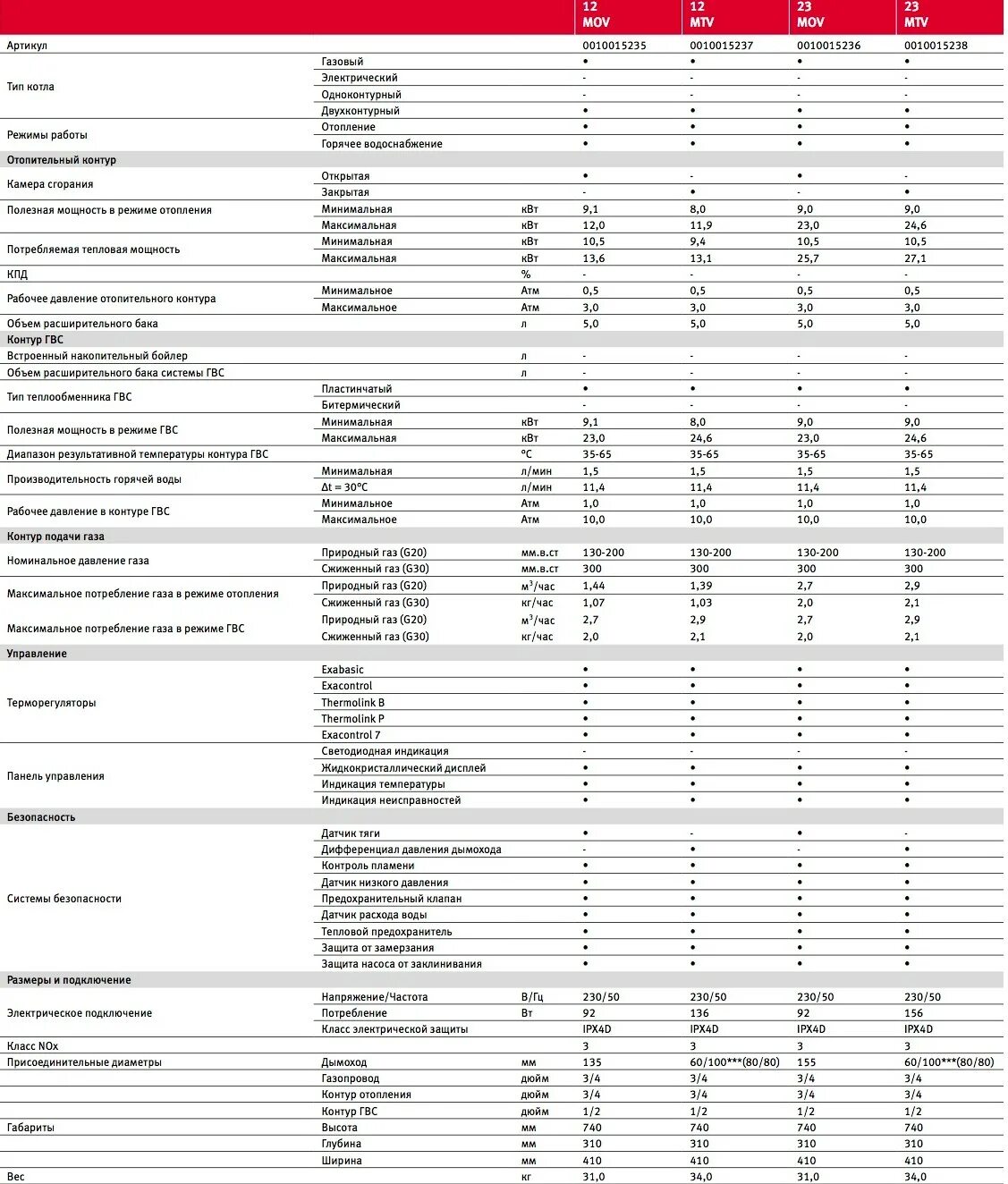 Протерм гепард горячая вода. Газовый котёл Протерм гепард 23. Котёл Протерм гепард 24 КВТ характеристики. Котел Протерм MTV 23. Котел газовый Протерм гепард 23 MTV технические характеристики.