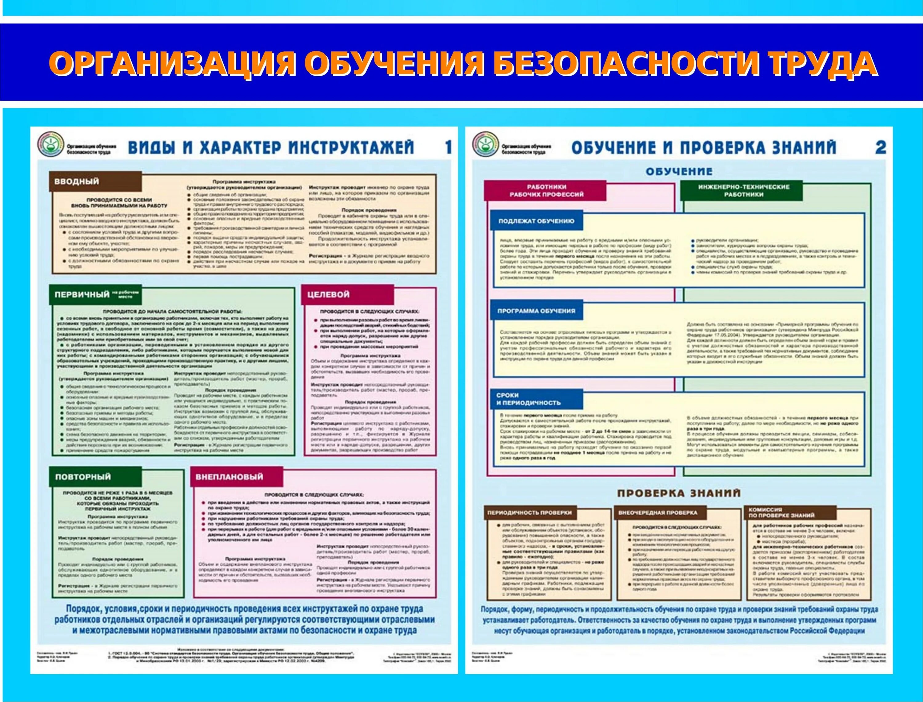 Виды охраны труда. Организация обучения безопасности труда. Виды и характер инструктажей. Организация обучения безопасности труда плакат. Обучение и инструктажи по охране труда.