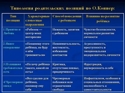 Разных позиций по отношению к
