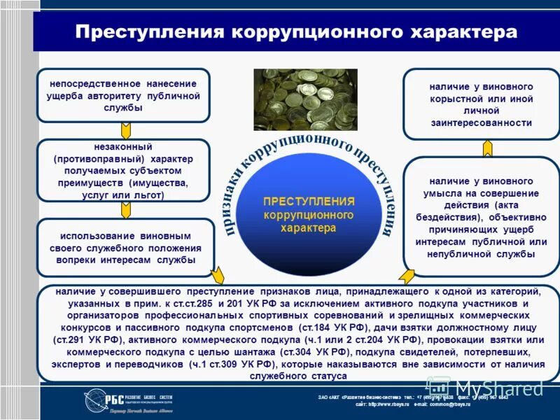 коррупция. подкуп спортсменов. подкуп участников и организаторов профессиональных спортивных. виды коррупционной преступности. коррупция состав преступления.