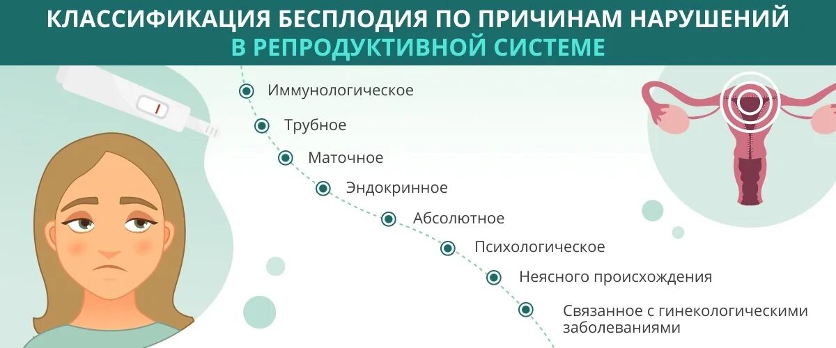 Женщина которая видит бесплодие. Бесплодие у женщин. Причины женского бесплодия. Признаки бесплодия у женщин. Факторы вызывающие бесплодие.