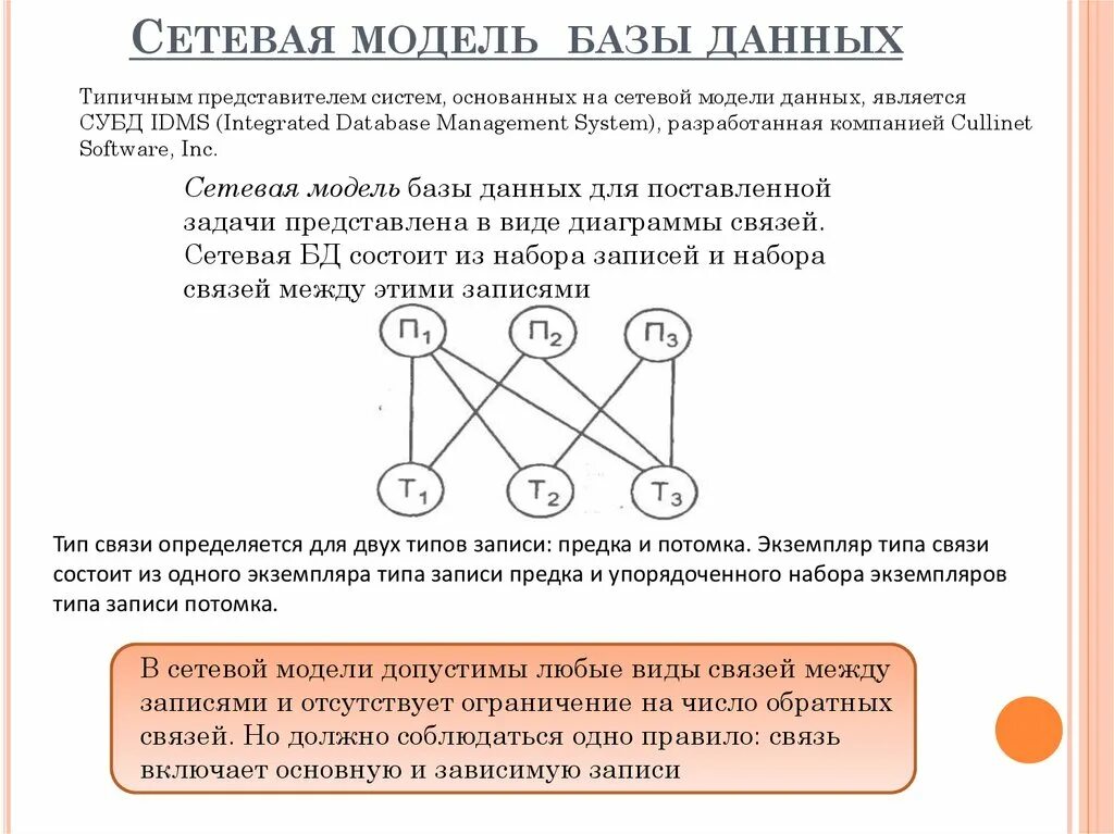 Сетевая модель данных. Сетевая модель базы данных. Сетевая модель данных БД. Сетевая модель БД пример.