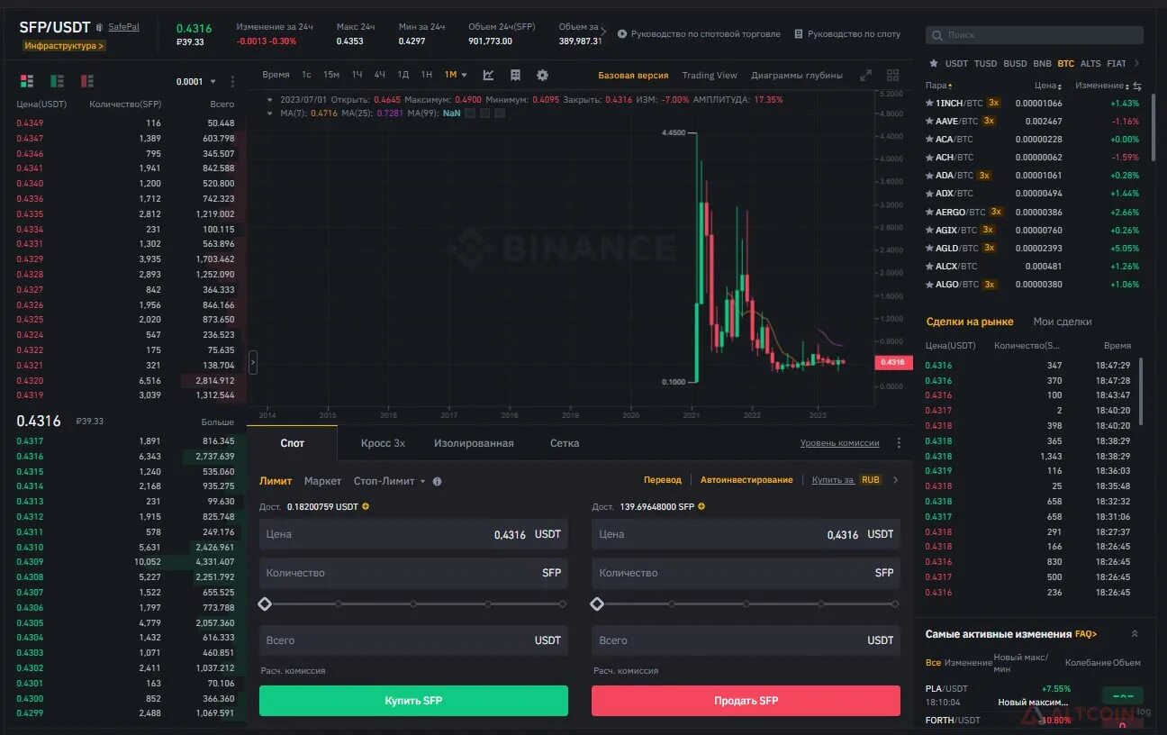 Криптобиржа bingx. Bingx биржа. биржа криптовалют bingx. bingx оборот биржи. optimism криптовалюта.