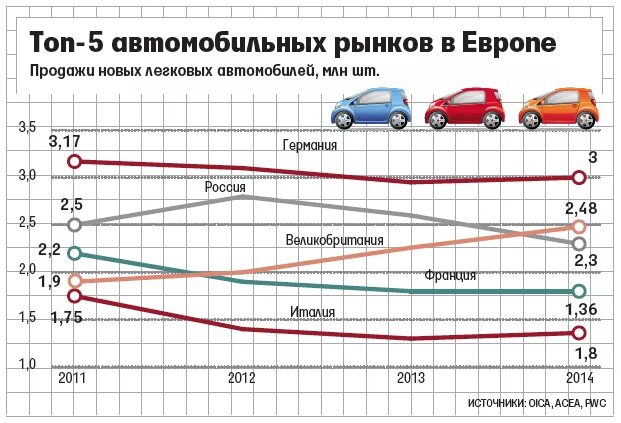 Размеры автомобильных Ренков. Авторынок Размеры. Рынок автомобилей размер в мире млн. Статистический авто Размеры.