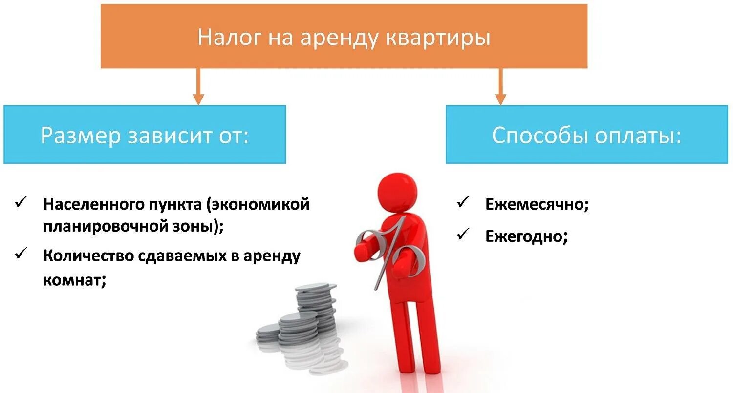 Налог от сдачи квартиры. Таблица доходов при сдаче квартиры в аренду. Доходность от сдачи квартир. Ндфл с аренды квартиры. Доход со сдачи квартиры.