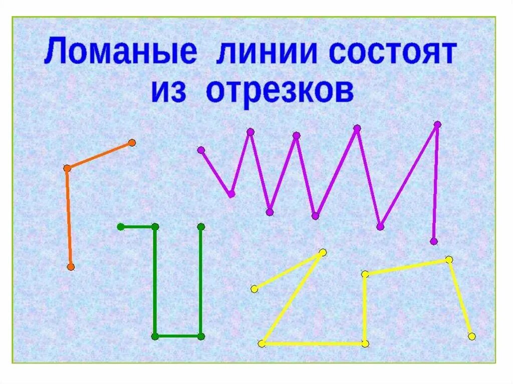 Три ломаных линий. Ломаная линия. Название ломаной линии. Отрезок ломаная линия. Из чего состоит ломаная линия.