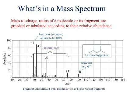 Spectra mass