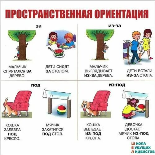 Ребенок не ориентируется в пространстве. Ориентировка в пространстве предлоги. предлоги задания для дошкольников. пространственные предлоги. пространственная ориентация.