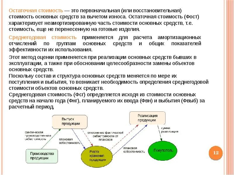 Структура и эффективность использования основных средств. Стоимость основных средств за вычетом износа. стоимость средств труда не перенесенная на готовый продукт. восстановительная стоимость основных средств за вычетом износа. первоначальная стоимость за вычетом износа.