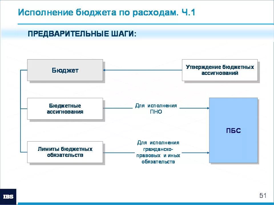 Кассовые расходы учреждения