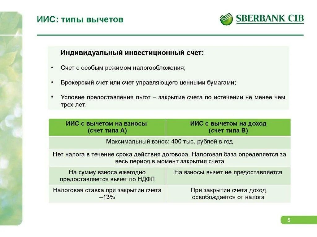 Как открыть иис в приложении сбербанк. Индивидуальный инвестиционный счет в сбербанке. сбербанк инвестиции счета. иис сбербанк. иис сбербанк инвестор.