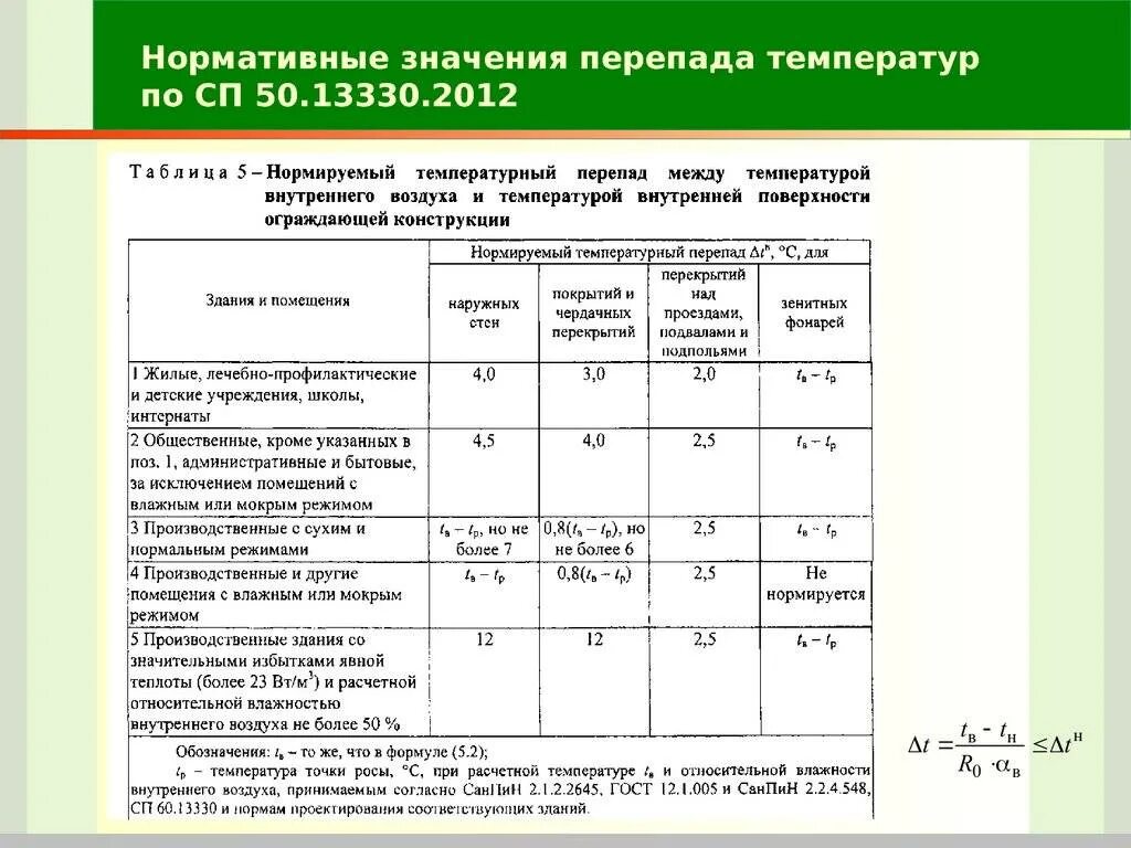 Температура внутренней и наружной поверхности. Нормируемый температурный перепад для наружных стен. Нормативный температурный перепад. Нормируемый перепад температур. Температурный перепад ограждающих конструкций.