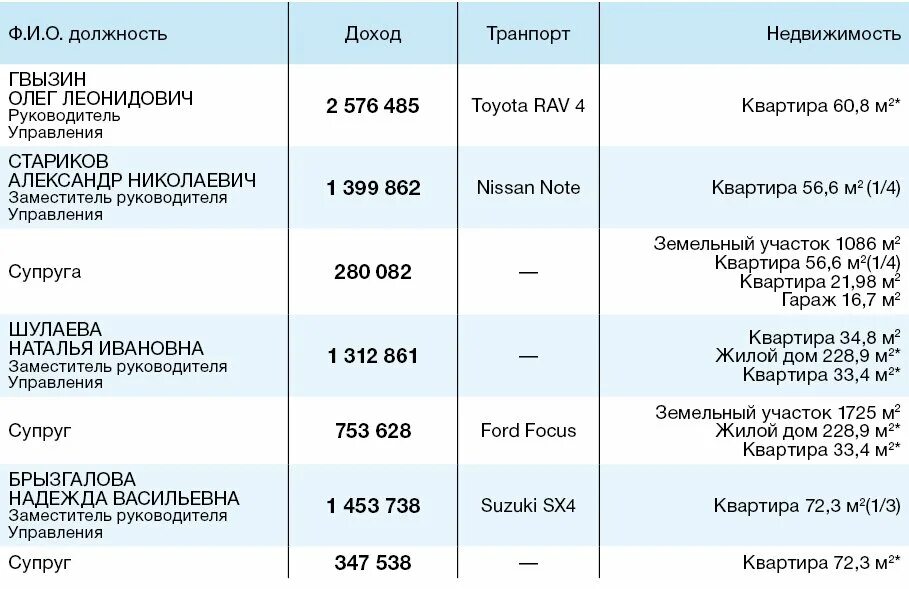 Окла федерального казначейства. Казначейство Кировской области. Оклад главного казначея федерального казначейства. Зарплата казначея.