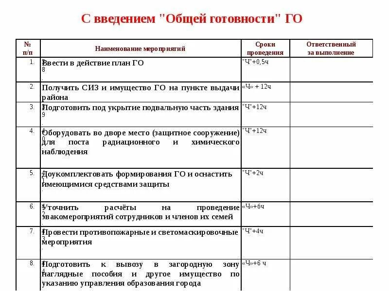 Образец план мероприятии по го. План мероприятий по гражданской обороне на предприятии. План основных мероприятий по гражданской обороне в школе. План гражданской обороны с приложениями в организации 2019 образец. Образец плана мероприятий по го в учреждении.