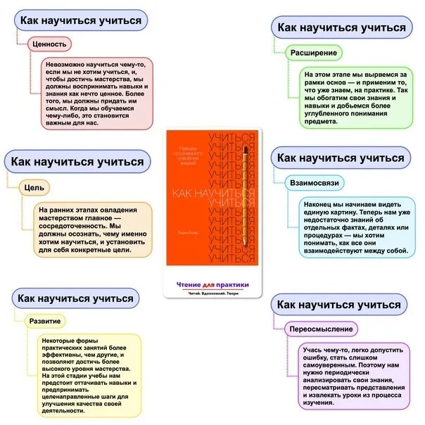 Книга научи учиться. Советы как научиться учиться. как научиться учиться книга. научись учиться книга. как научиться учиться ульрих бозер.
