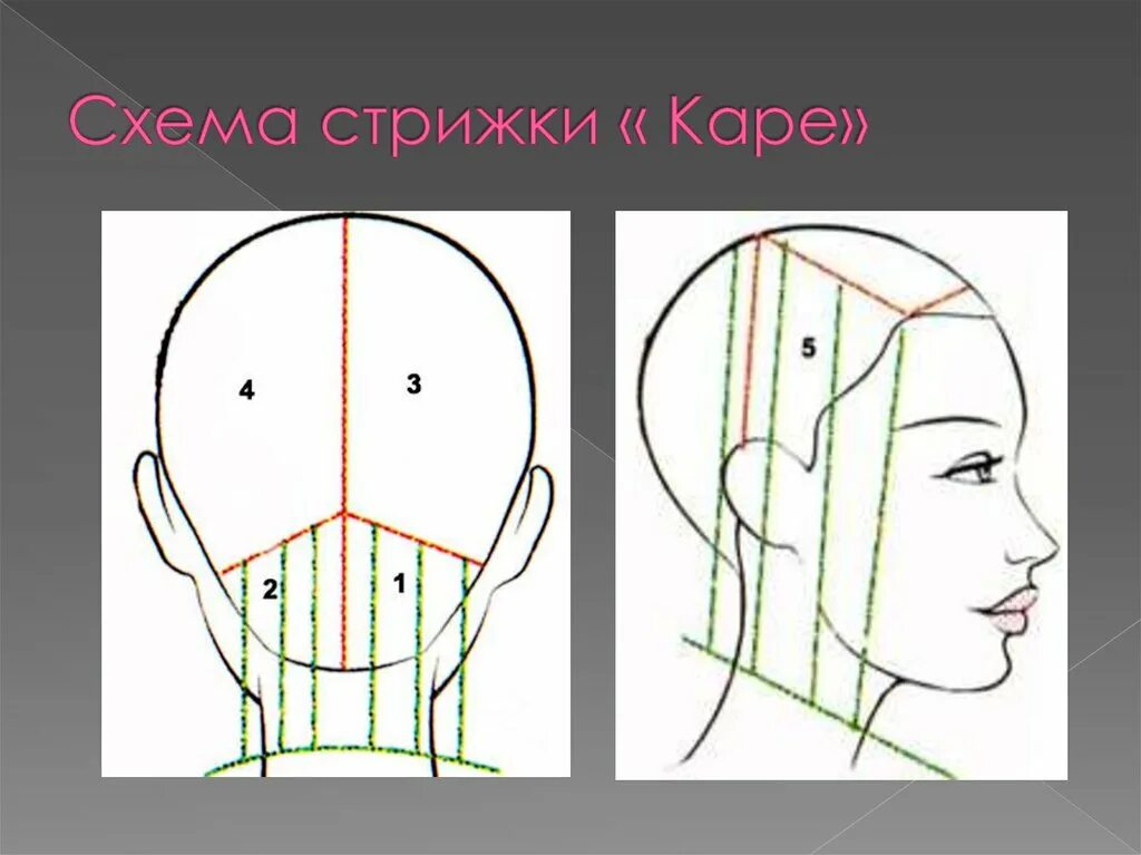 Каре стрижка схема выполнения. Технология стрижки каре классическое со схемой выполнения. Стрижка каре схема стрижки. Схема стрижки каре на удлинение. Как стричь удлиненную