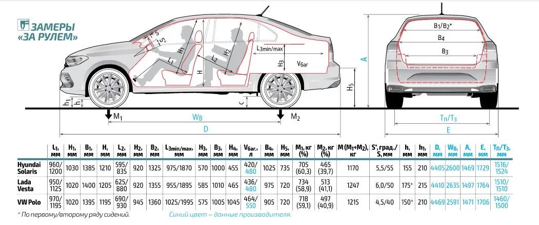 Polo sedan размеры. VW Polo Liftback габариты. Габариты поло седан 2021. Volkswagen Polo ширина салона. Volkswagen Polo 2021 габариты.