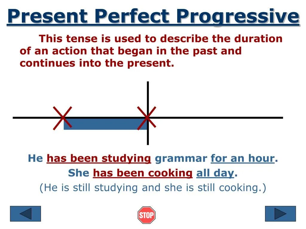 Презент Перфект континиус. Схема present perfect Tense. Present perfect Continuous. Презент Перфект и презент Перфект континиус. Present perfect progressive tense