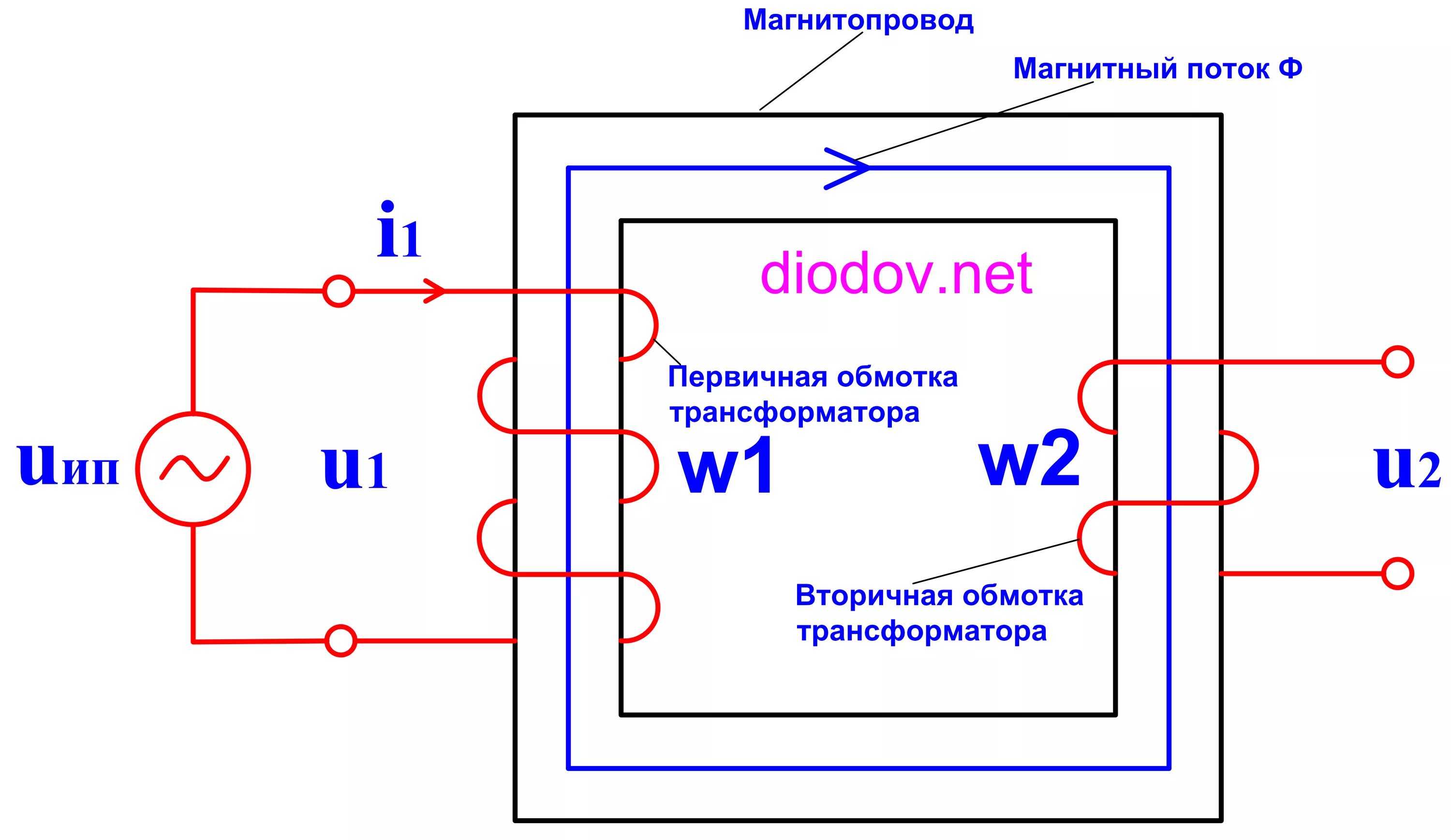 Как проверить сопротивление обмоток трансформатора мультиметром. Сопротивление обмоток трансформатора микроволновой печи. Обмотки трансформатора микроволновки. Обмотки трансформатора микроволновки схема. Как прозвонить трансформатор