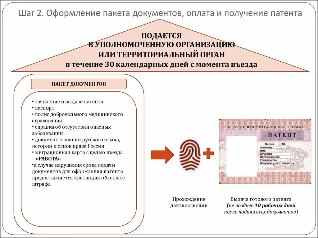 Когда нужно подать на патент