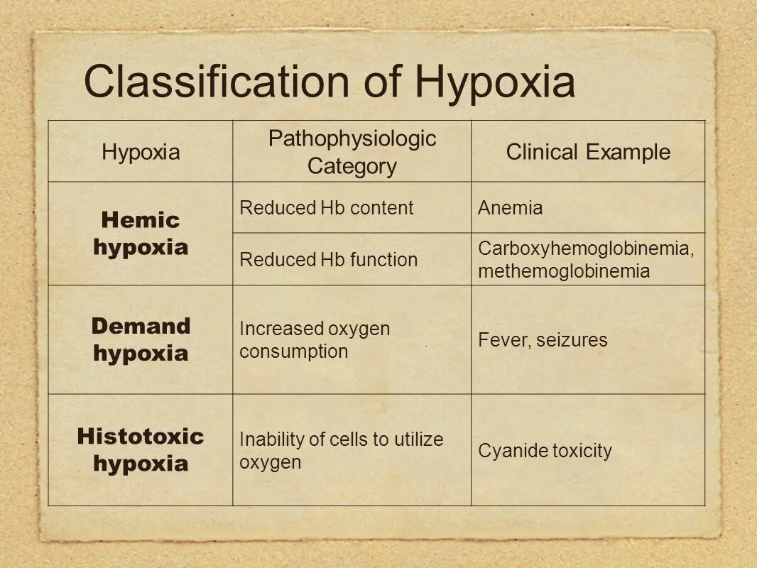 Classification examples. Hemic hypoxia. oppositional reduction примеры. oppositional reduction examples.