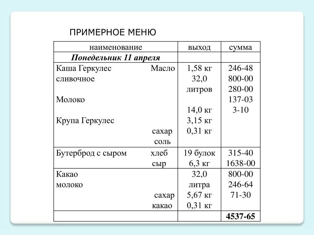 Практическая работа 9 класс меню биология. Правильное меню на день для школьника. Составление примерного меню на день. Примерное меню школьника на день. Меню для школьников на день.