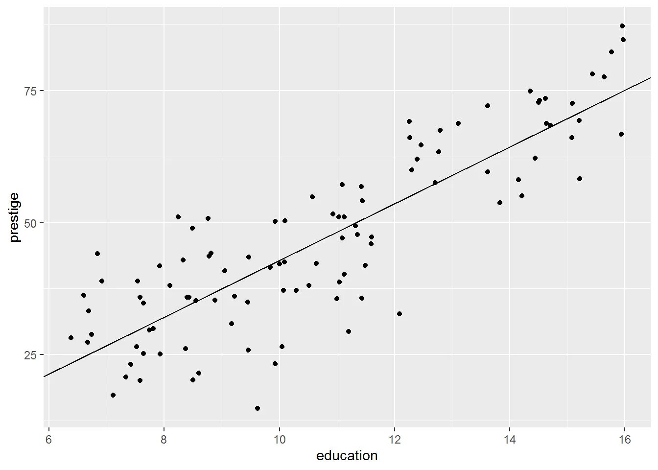 Вторая регрессия. Simple Linear regression in r. Линейная регрессия. Множественная линейная регрессия на графике. Канал линейной регрессии индикатор.