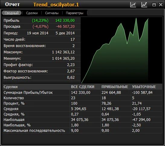 Trend report