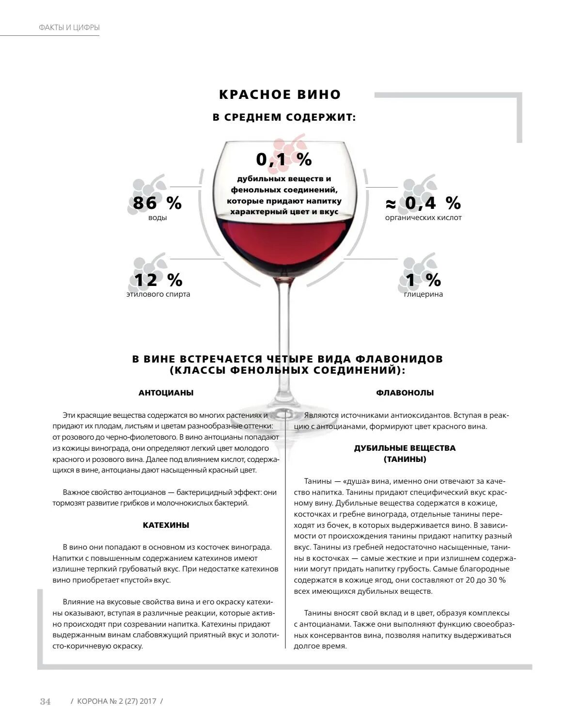 Польза красного полусладкого. Красное вино дубильные вещества. Полезное вино. Вещества в вине. Вещество содержащееся в Красном вине.