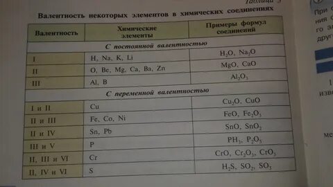 Ответы: Валентность Au, Ag, Cl, Cr и Sr. Пожалуйста помогите, не могу решить ура
