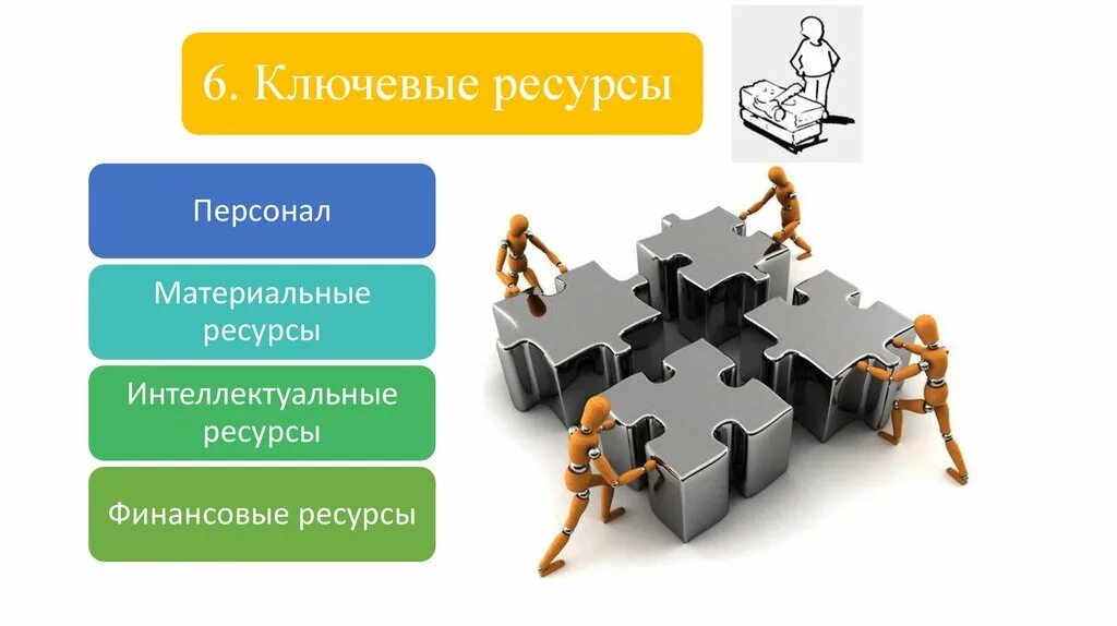 Ресурсы для исполнения работы. Ключевые ресурсы. ресурсы проекта. ключевые ресурсы материальные. управление материальными ресурсами проекта.