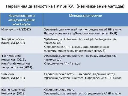 Сдать 13 с уреазный дыхательный тест