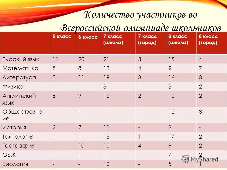 Сколько мест в школе 1 класс