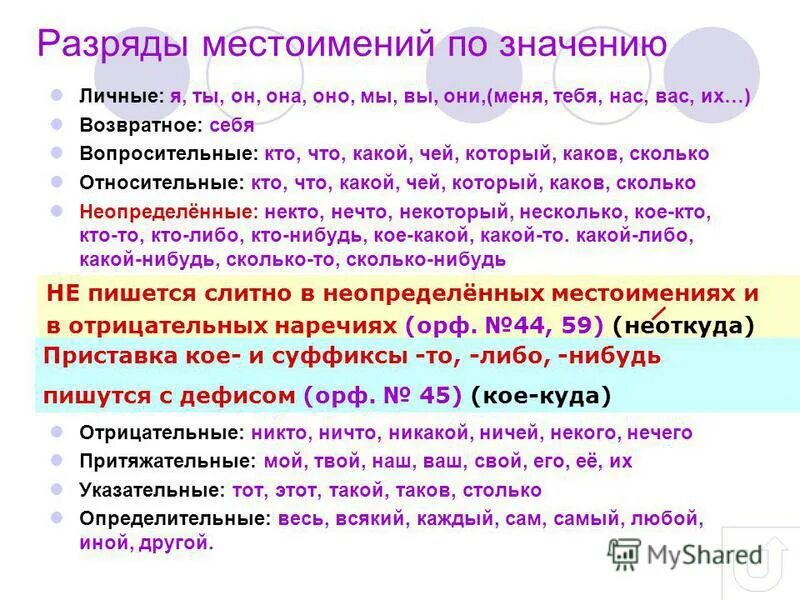 Сколько нибудь через дефис. Разряды местоимений по значению. Кое то либо нибудь. Правописание то либо нибудь кое. Местоимения с кое то либо нибудь.