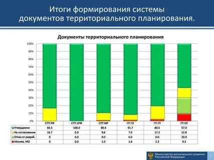 Будет сформирована по результатам