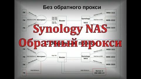 Настрой обратно