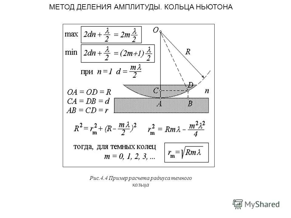 Деление ньютона. Метод деления волнового фронта. Метод деления амплитуды. Метод деления амплитуды схема. Исследование интерференции по методу деления амплитуды..