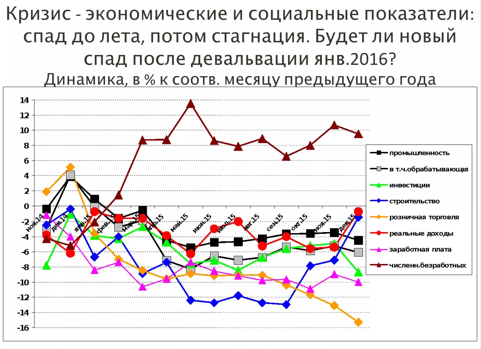 Экономические кризисы в России график. Таблица экономические кризисы в России по годам. Показатели кризиса в экономике. Экономические кризисы в России по годам. Кризисные годы в экономике