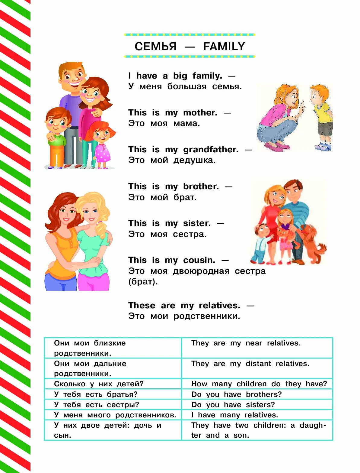 Разговорный английский для детей задания. Разговорная речь на английском языке. Упражнения на разговорную речь английский. Речевые образцы по английскому.