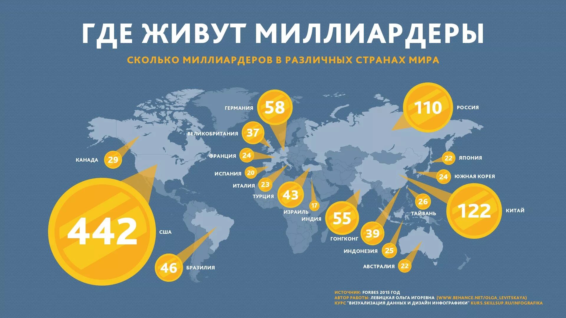 Насколько мир. Инфографика. Инфографика страны. Инфографика карта. Инфографика по странам.