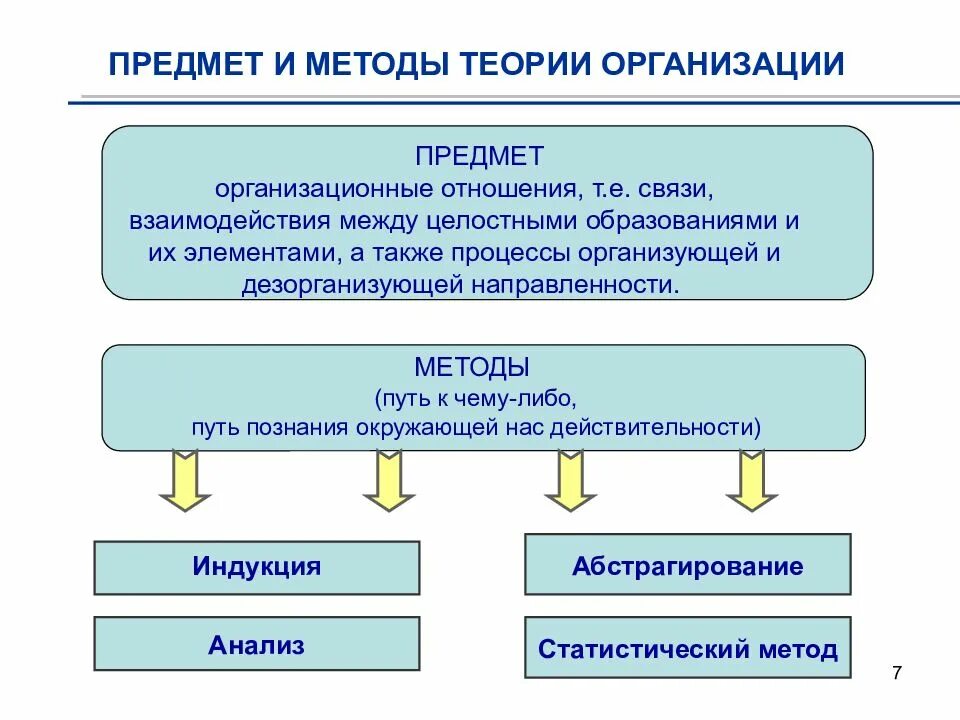 Теории и технологии образования. Объект и предмет теории организации. Предмет и метод концепции. Предметом теории организации является. Предмет, объект и метод теории организации.