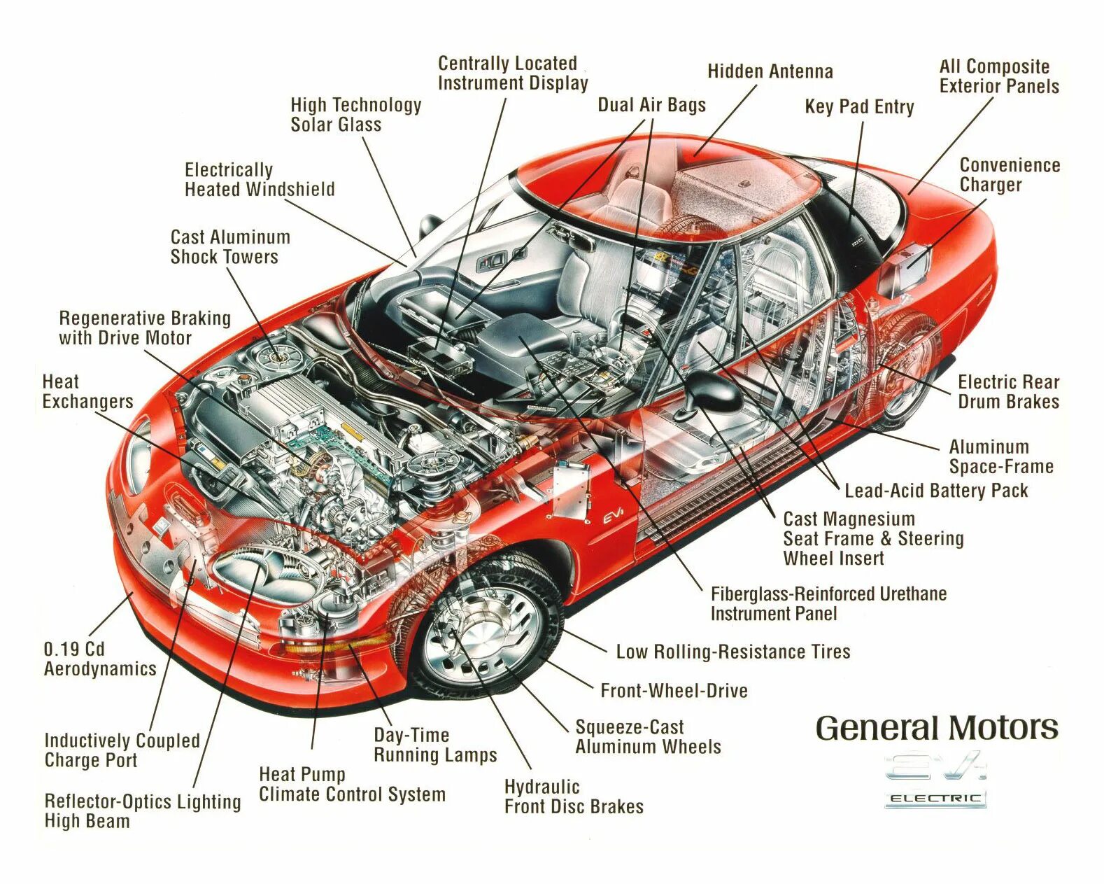 Car device. Строение машины. Части автомобиля. Конструкция автомобиля. Внешние детали автомобиля.