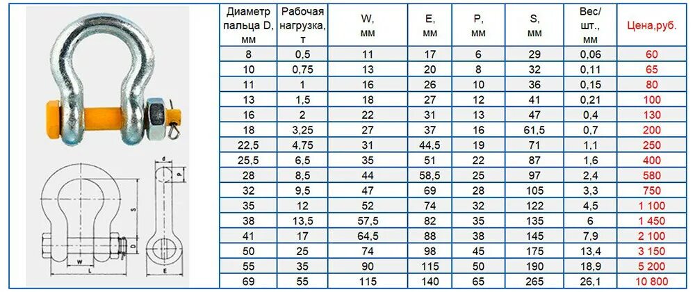 Канат выдерживает нагрузку 1500 н можно ли. Скоба омегообразная g2130. Скоба такелажная омегообразная 3/8". Скоба такелажная омегообразная g2130. Скоба такелажная (с22 рп1-2,5).