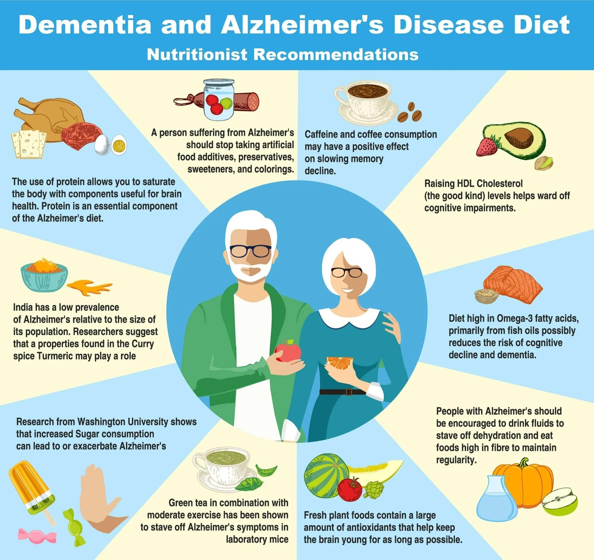 Деменция отказывается от еды. Полезные продукты инфографика. Диета при заболевании Альцгеймера. Диета для больных Альцгеймера. Питание при болезни Альцгеймера.