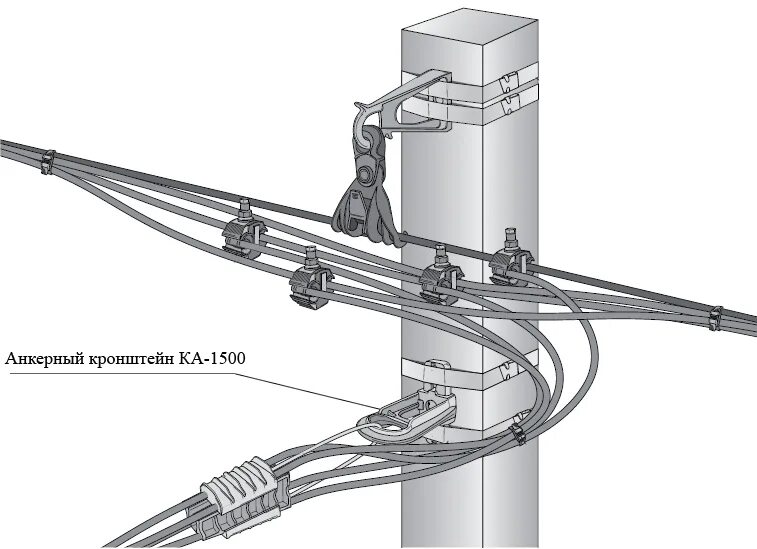 Соединения проводов воздушной линии. Зажим анкерный СИП es 1500. Подвес для СИП 4х25. Зажим для СИП 0,4. Подвес промежуточный для СИП-4 2х16.
